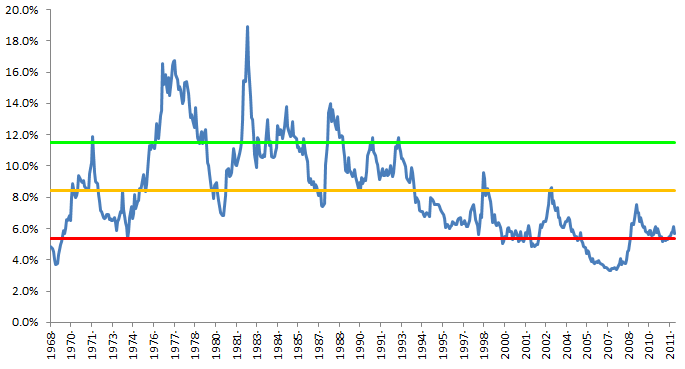 earnings yield on the JSE