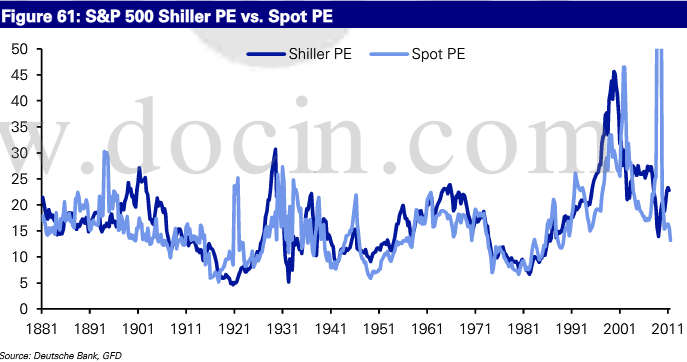 Shiller v Spot PE